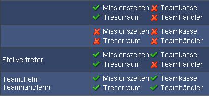 Anzeige Berechtigungen im Team.jpg